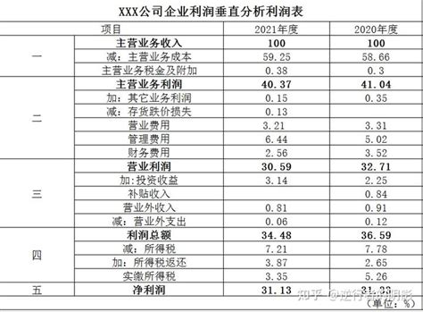 百度季报图解：营收296亿，经调整利润55亿 云业务成亮点-蓝鲸财经