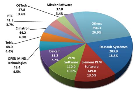 中国十大软件公司排名-大华股份上榜(安防品牌)-排行榜123网