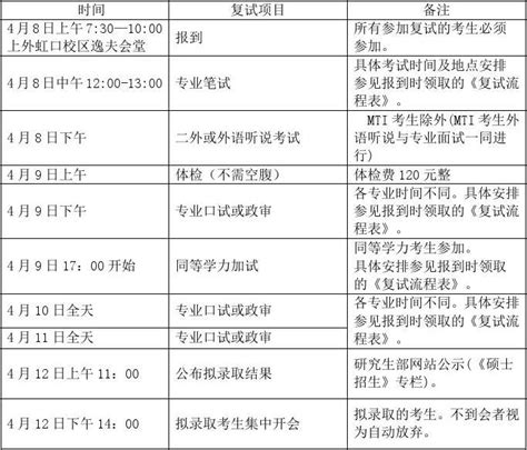 上外考研复试时间表2015_word文档在线阅读与下载_文档网