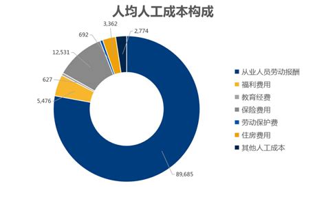 2018年中国工业机器人行业核心零部件成本占比及控制器市场格局分析（图） - 中国报告网