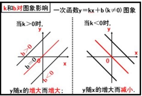 一次函数的图像图片