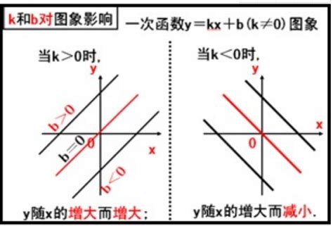 一次函数 - 快懂百科