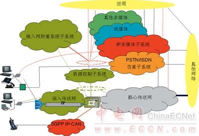 边缘计算：一文理解云边端协同架构中的高性能云计算、边缘计算、云边协同-阿里云开发者社区