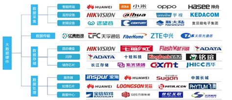 腾讯天津高新云数据中心项目 - -信息产业电子第十一设计研究院科技工程股份有限公司