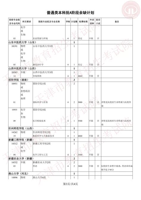 高考补录：天津高考补录如何捡漏