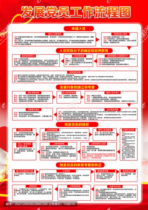 5月党员培训思想汇报《党员条件和入党动机》word模板免费下载_编号vn5aeyeyv_图精灵