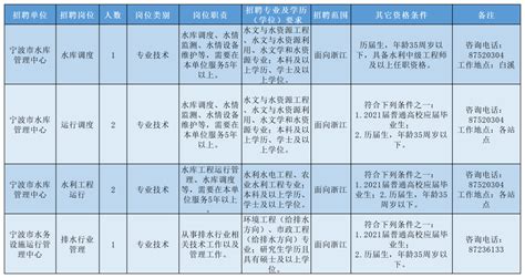 桐庐县经济和信息化局公开招聘编外工作人员公告