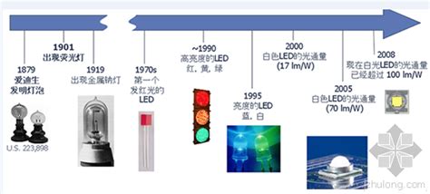 LED发展历史 - 阿里巴巴商友圈