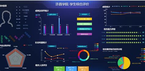 河南许昌：高校给学生精准“画像” 大数据打造智慧化管理-许昌学院官方网站