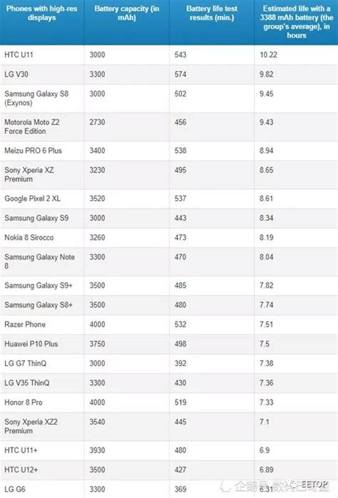 DisplaySearch：高分辨率手机及其面板市场分析_动态信息_杭州威凡雅尔电子科技有限公司