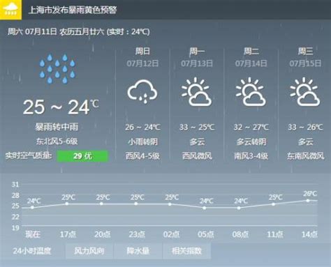超强台风灿鸿上海最新消息 上海未来一周天气预报-闽南网