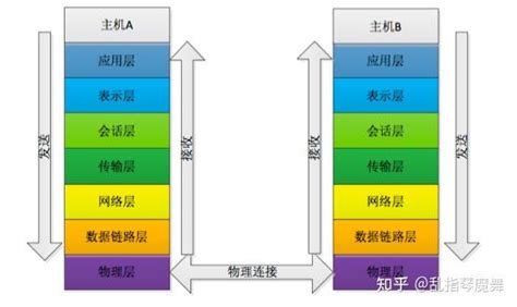 巴山夜雨 的图像结果