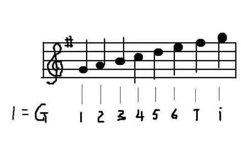 音乐上的数字1-是什么意思_高音谱号上面的数字“1”是什么意思？ - 早旭经验网