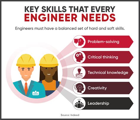 6种类型的工程师:他们的工作，前景和薪水 - 18luck在线官网登录