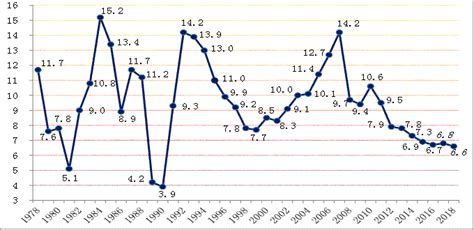 物价增速见底了吗？机构：预计12月CPI环比增速回升、同比增速企稳-股票-金融界
