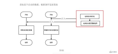 AOP常用的几种增强方式，各自的特点（代码辅助）-CSDN博客