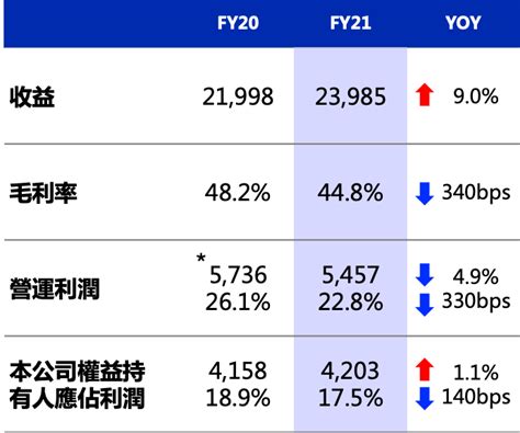 2016-2019年同济堂（600090）总资产、营业收入、营业成本及净利润统计_华经情报网_华经产业研究院