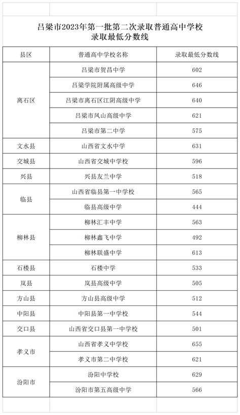 2023广州中考服务平台成绩查询入口（https://zhongkao.gzzk.cn）_学习力