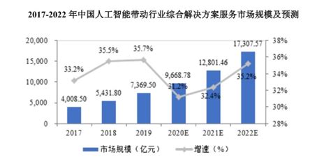 云从科技新股分析_财富号_东方财富网