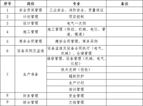 国核湛江核电有限公司社会招聘公告