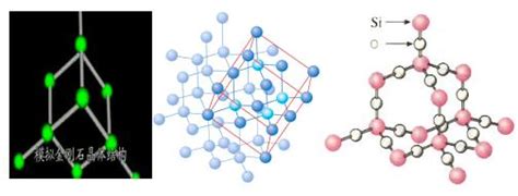 碳化硅晶胞图,二氧化硅晶胞图,二氧化硅晶胞_大山谷图库