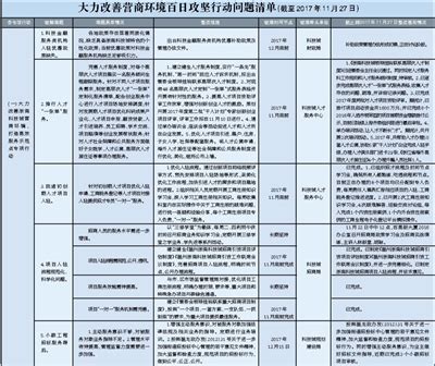 中国多地改善营商环境获实效_荔枝网新闻
