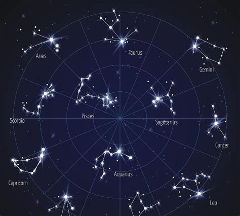 在十二星座中，哪个星座有明星命？处女座和双子座上榜了