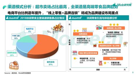 2018年中国休闲零食行业市场规模、销售渠道及未来发展趋势分析[图]_智研咨询