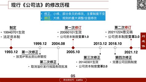 公司法修订2021解读-listco_文库-报告厅