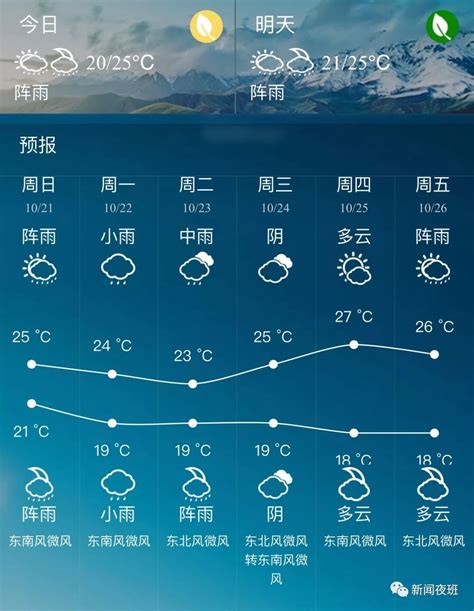 南宁天气40天,南宁天气预报一周天气(第3页)_大山谷图库