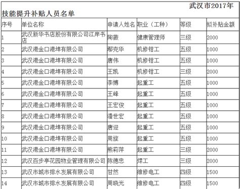 武汉年度平均工资最新公布- 武汉本地宝