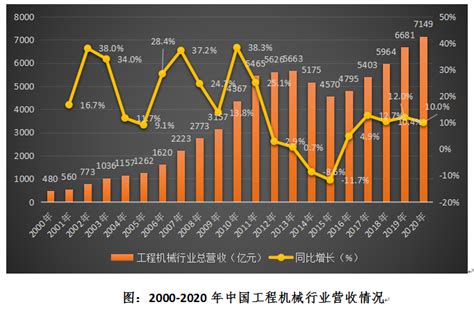 深度解析！一文带你看懂2021年中国工程机械行业市场现状、竞争格局及发展前景_前瞻趋势 - 前瞻产业研究院