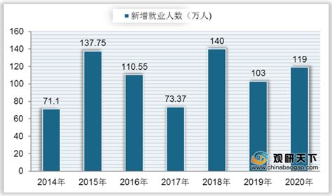2019年中国服务外包行业市场规模及市场结构分析[图]_智研咨询