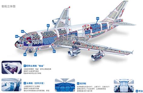客舱立体图-中国南方航空公司