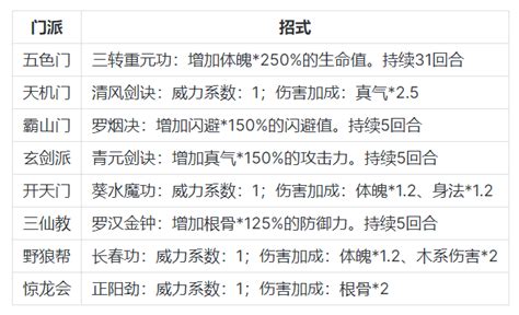 全门派招式表 - 无极仙途 - TapTap