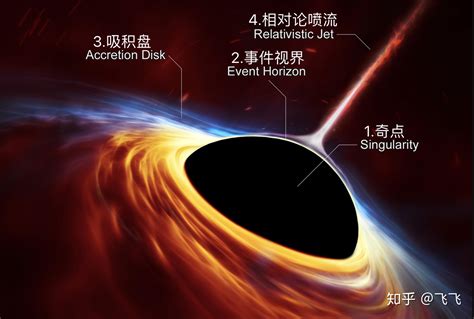 首次瞥见黑洞中心附近存在的物理现象！超越黑洞奇点 - 知乎