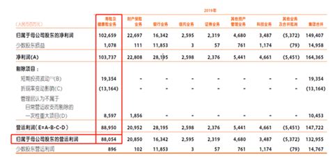 中国平安：净利润增长39.1%，寿险销售代理人减少25万人__财经头条