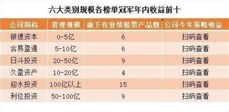 中国顶级私募榜单发布！27家业绩为正！百亿量化私募业绩率先反弹 - 知乎