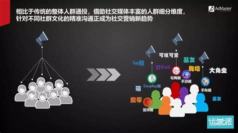 《2019中国社会化及内容营销趋势》 | 运营派