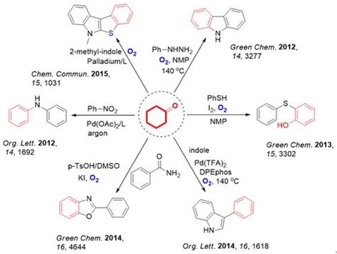 1193-18-6,甲基环己烯酮化学式、结构式、分子式、mol – 960化工网