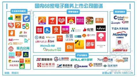 上海电商上市公司有哪些_上海电商上市公司一览 - 南方财富网