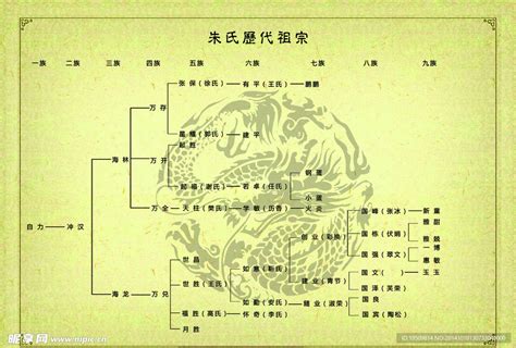 家谱族谱祖谱范本封面模板图片下载_红动中国