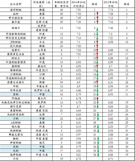 中国钢铁厂排行_中国钢铁厂排名_中国排行网