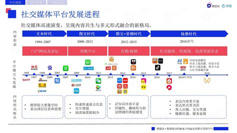 《2020中国社会化媒体营销市场分析报告 》| 加速数字化转型 | 人人都是产品经理