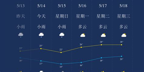 5月14日柳州天气早知道_手机新浪网