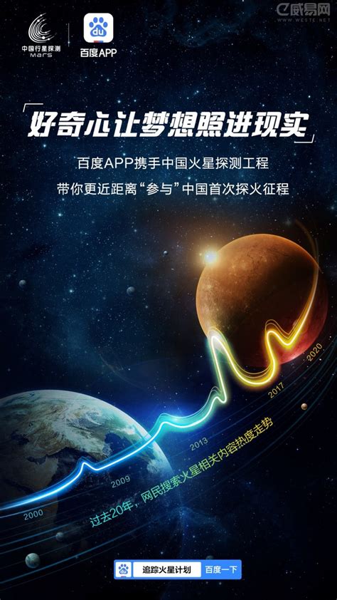 中国火星探测工程与百度App合作： 打造火星探测知识科普和互动平台_软件资讯_威易网
