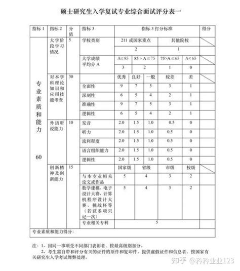 项目立项评审打分表_文档之家