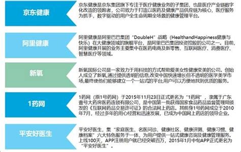 互联网+大健康，智慧赋能城市健康网络|界面新闻 · JMedia