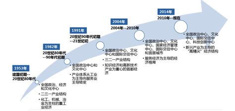 工业4.0_智能制造规划_中国制造2025产业规划专题
