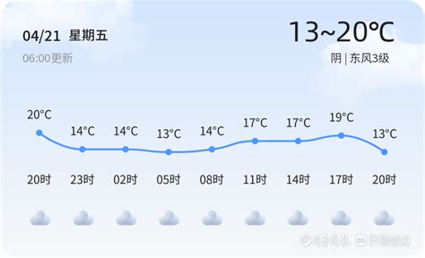 【枣庄天气预警】4月21日薛城、峄城等发布蓝色大风预警，请多加防范